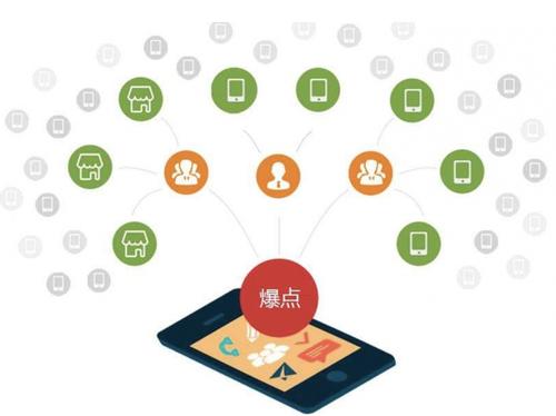 印台为什么越来越多的企业通过软文营销来引流